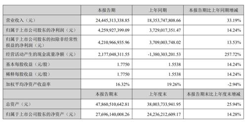 hpv疫苗上半年成绩单 进口批签发超两千万支,二价中标价下降