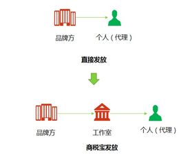 享捷税华少 社群拼团如何规避财务风险并轻松省钱