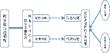 财务报告透明度与投资者保护机制 财务代理角色探析