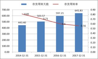 大博医疗与经销商关系迷雾 财务数据异常引万福生科联想