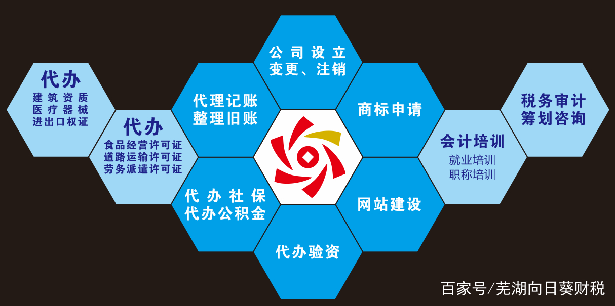 芜湖电商公司代理记账费用解析 如何选择财务公司与服务